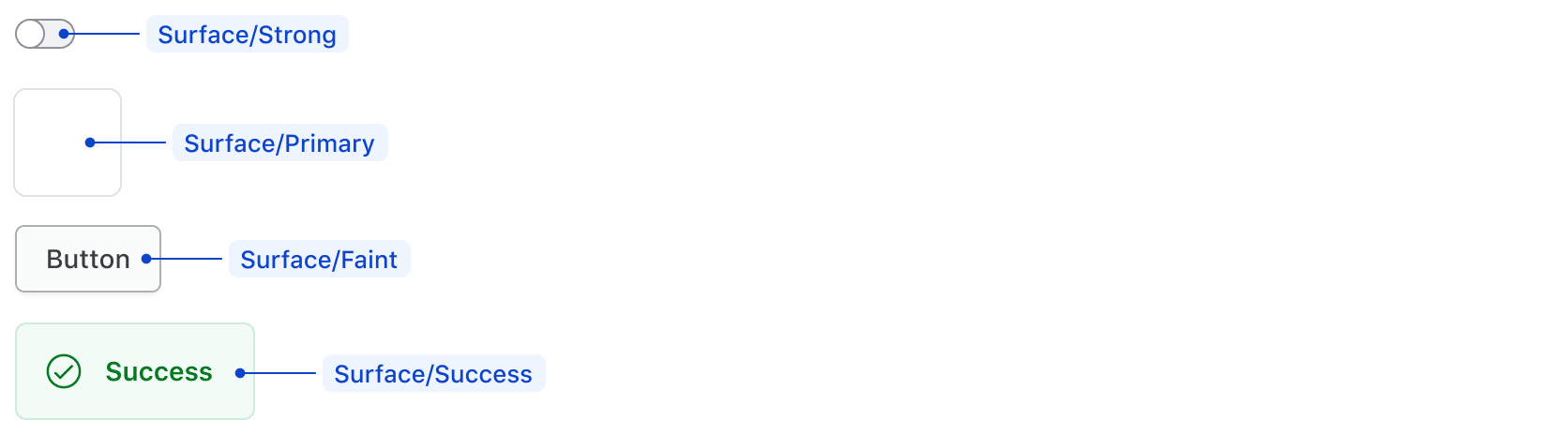 Sample surface colors being applied to a badge, card, button, and alert with the surface color token labelled.